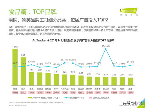 2021年中國食品飲料行業(yè)營銷監(jiān)測報告