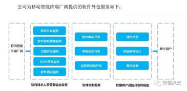誠邁科技 從明星概念股到市值縮水的啟示